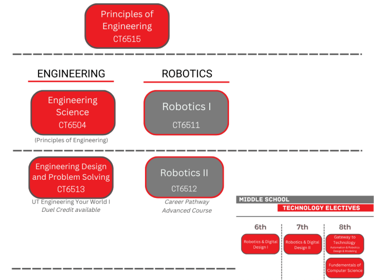 course catalog draft image